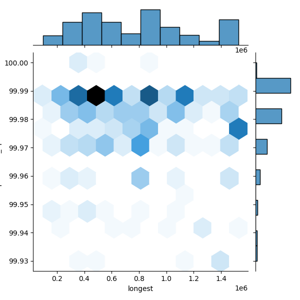 Listeria welshimeri_all_longest_Completeness_Specific.png